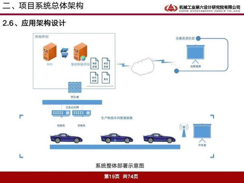 汽车公司智能制造信息化项目技术方案 74页ppt