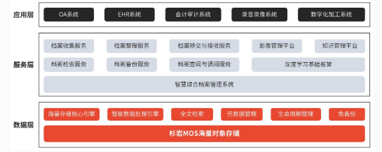 杉岩荣膺“2020中国数字政府领军企业奖”，深耕信息处理与存储支持服务