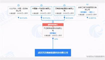 大众/一汽/江淮等合资成立新能源科技公司，聚焦信息处理和存储支持服务